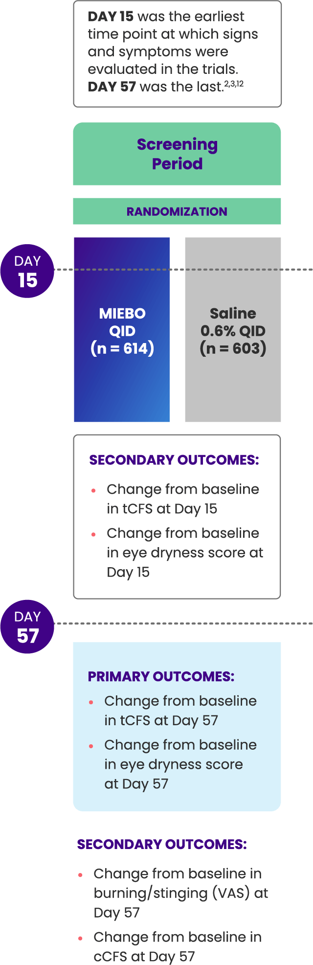 GOBI and MOJAVE study design summary