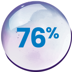 increase in 76% bubble