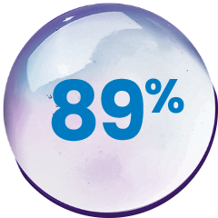 increase in 89% bubble