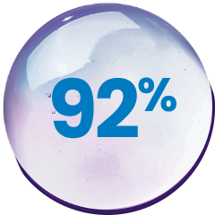 increase in 92% bubble