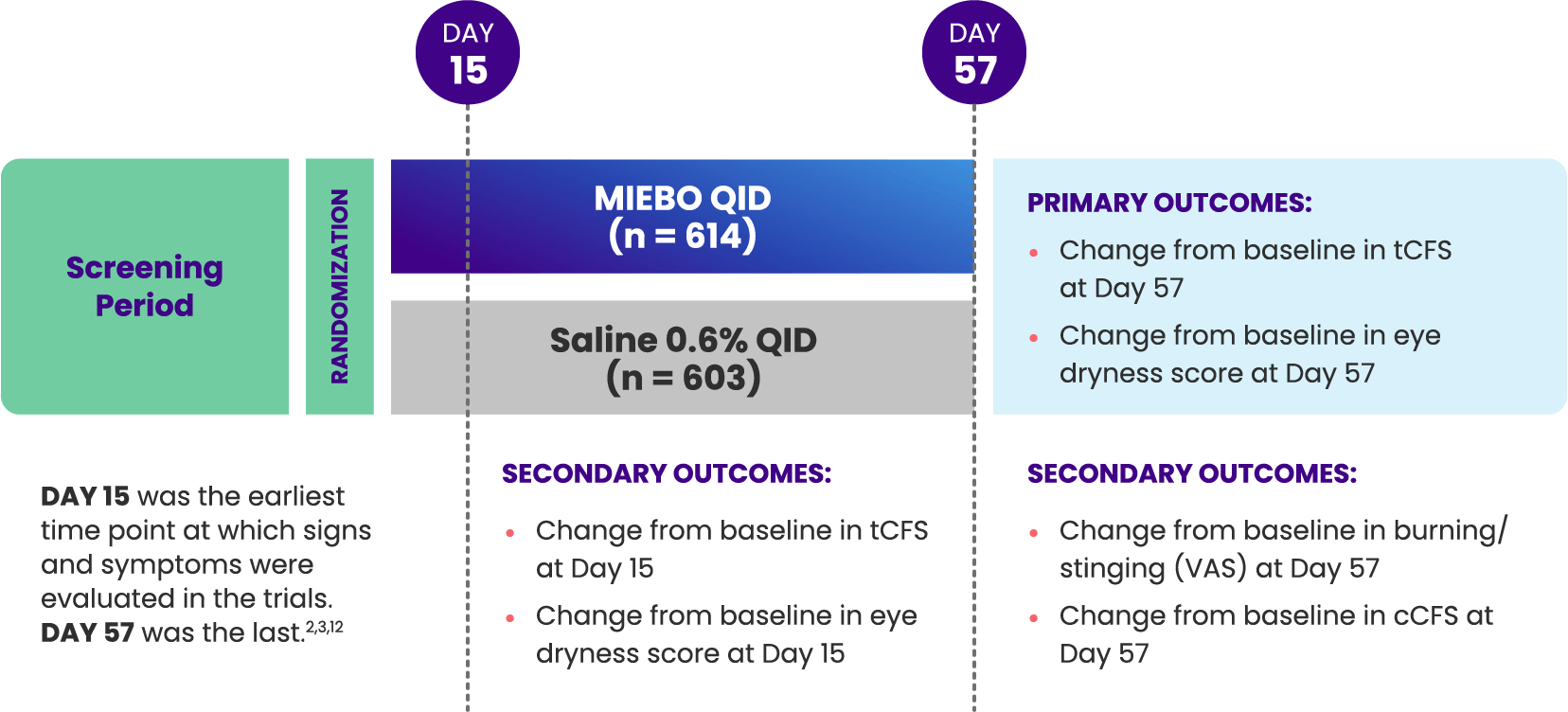 GOBI and MOJAVE study design summary
